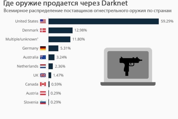 Kraken вход и ссылки