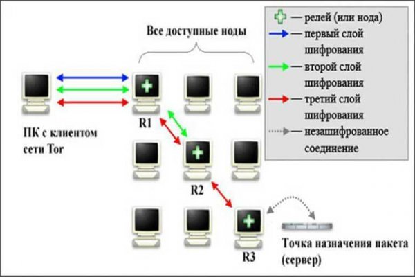 Kraken пользователь не найден при входе