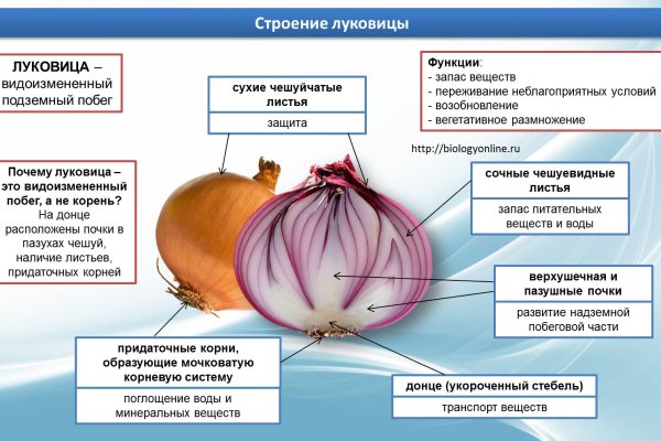 Kraken маркетплейс как зайти